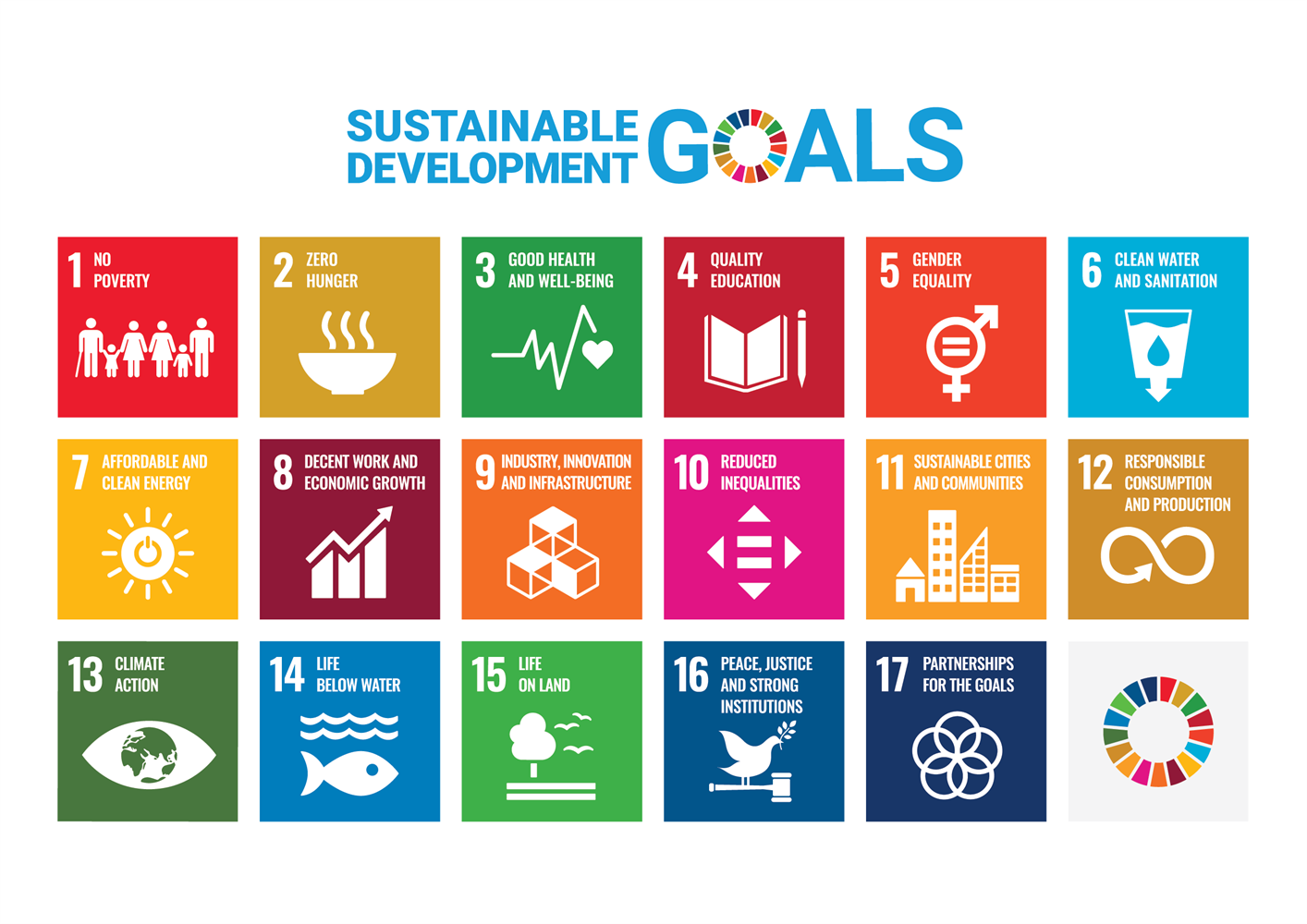 A poster listing the UN sustainable development goals